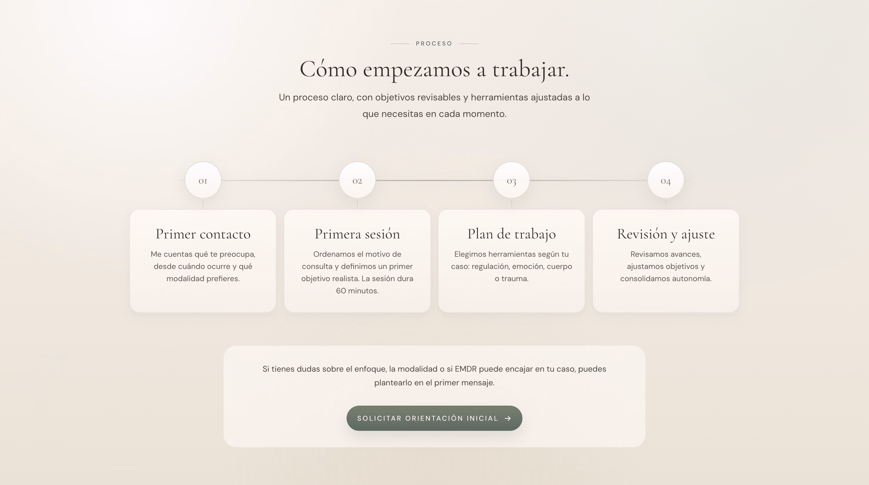 Proceso de trabajo en cuatro pasos y solicitud de orientación inicial